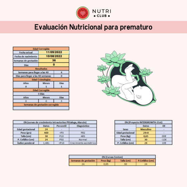 Excel de evaluación nutricional nutri club prematuros