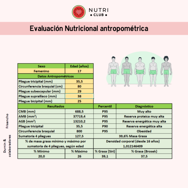 Excel de evaluación nutricional nutri club antropometría