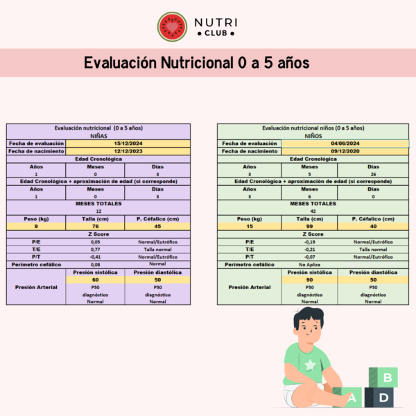 Excel de evaluación nutricional nutri club 0 a 5 años